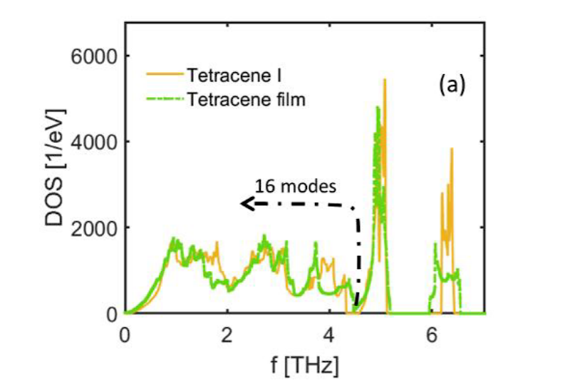 Molecular Spintronics and Magnetism Lab