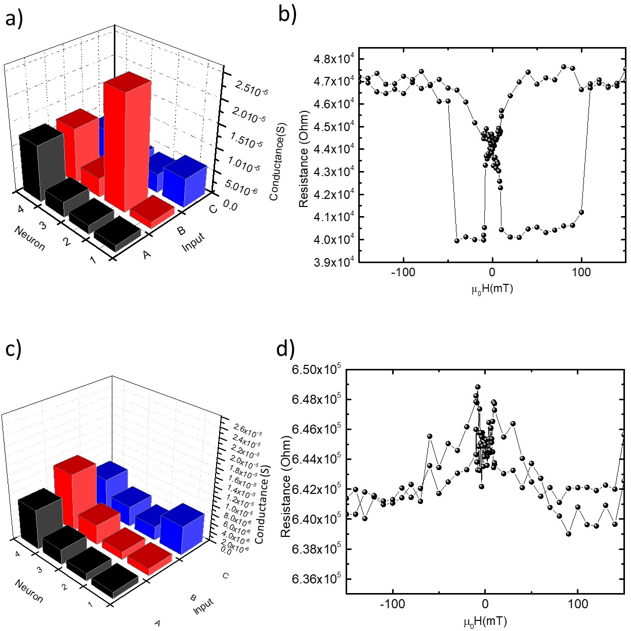 Molecular Spintronics and Magnetism Lab